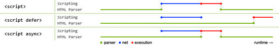 javascript-tag-defer-async.jpg