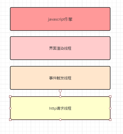 javascript 实现多线程.png