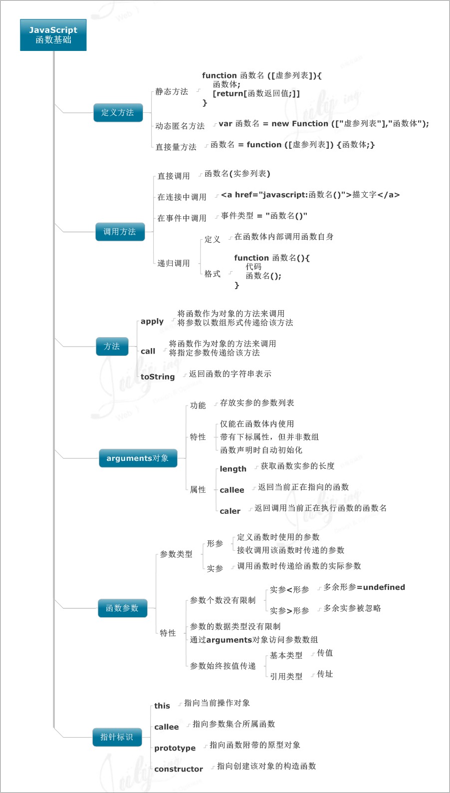 JavaScript函数基础.jpg