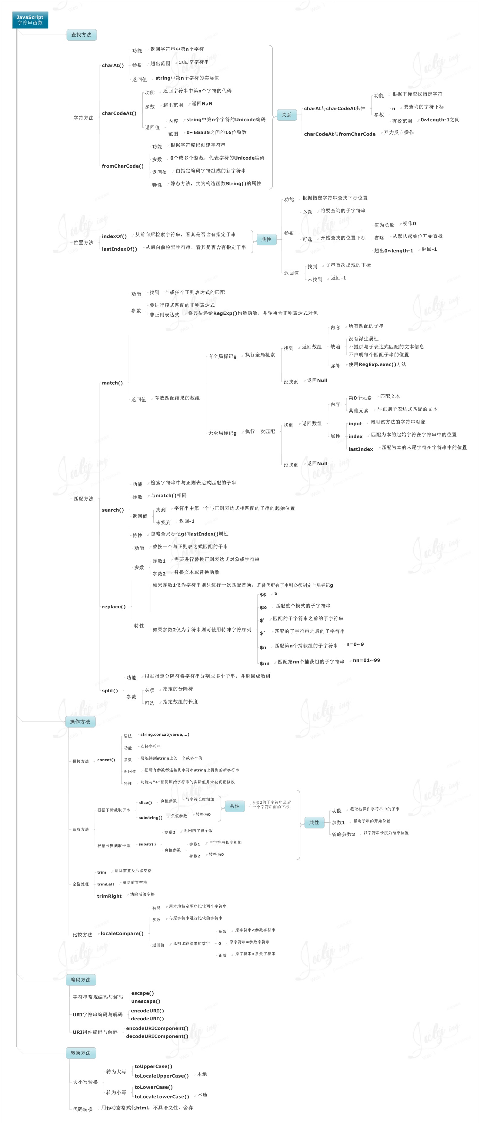 JavaScript字符串函数.jpg
